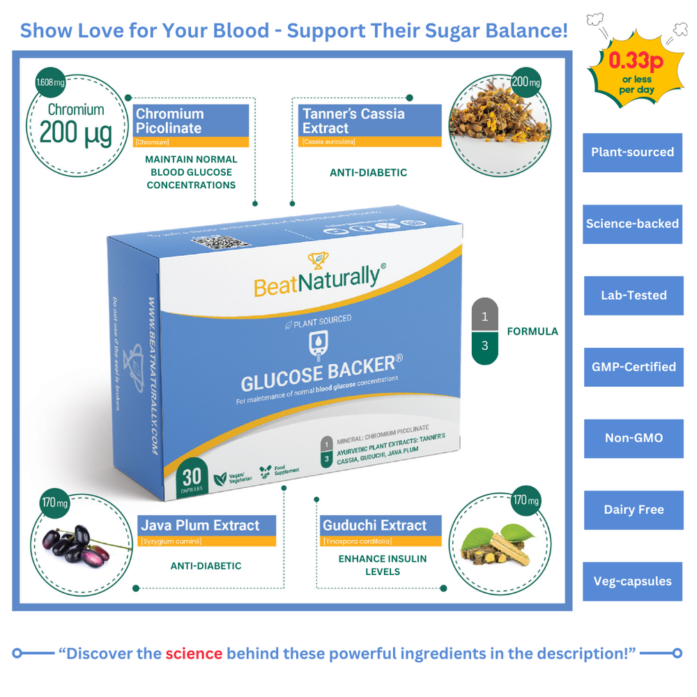 
                  
                    Glucose Backer
                  
                